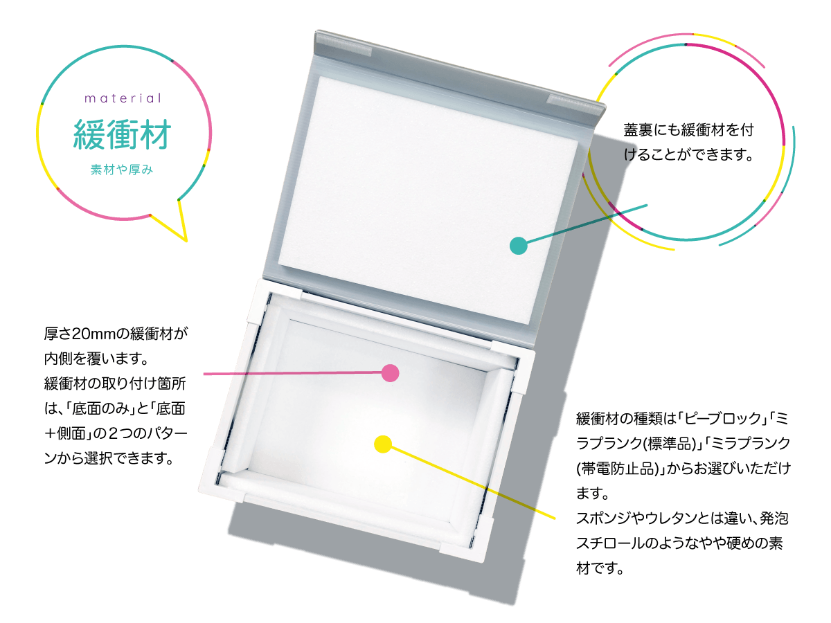 緩衝材 素材や厚み