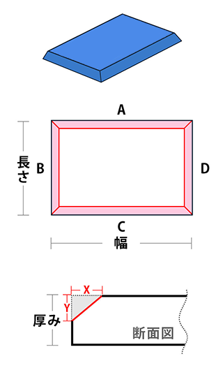 面取り