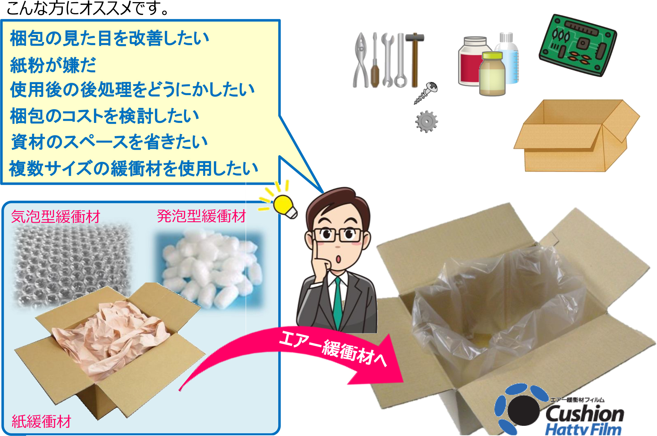 こんな方にオススメです。梱包の見た目を改善したい 紙粉が嫌だ 使用後の後処理をどうにかしたい 梱包のコストを検討したい 資材のスペースを省きたい 複数サイズの緩衝材を使用したい