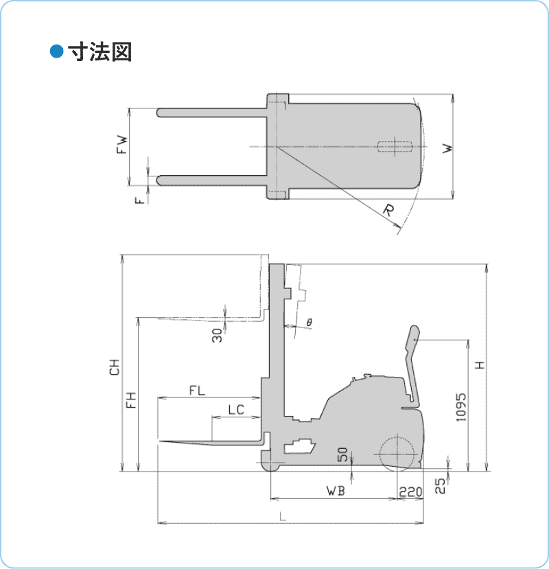 FX6 寸法図