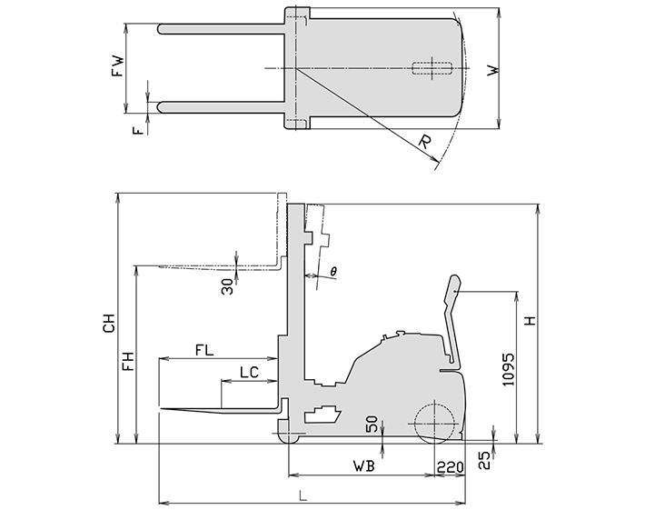 フォークリフトカウンター寸法図