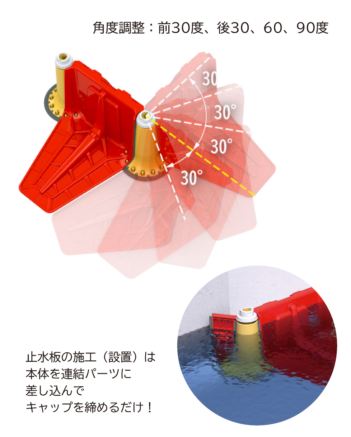 止水板の施工（設置）は本体を連結パーツに差し込んでキャップを締めるだけ！