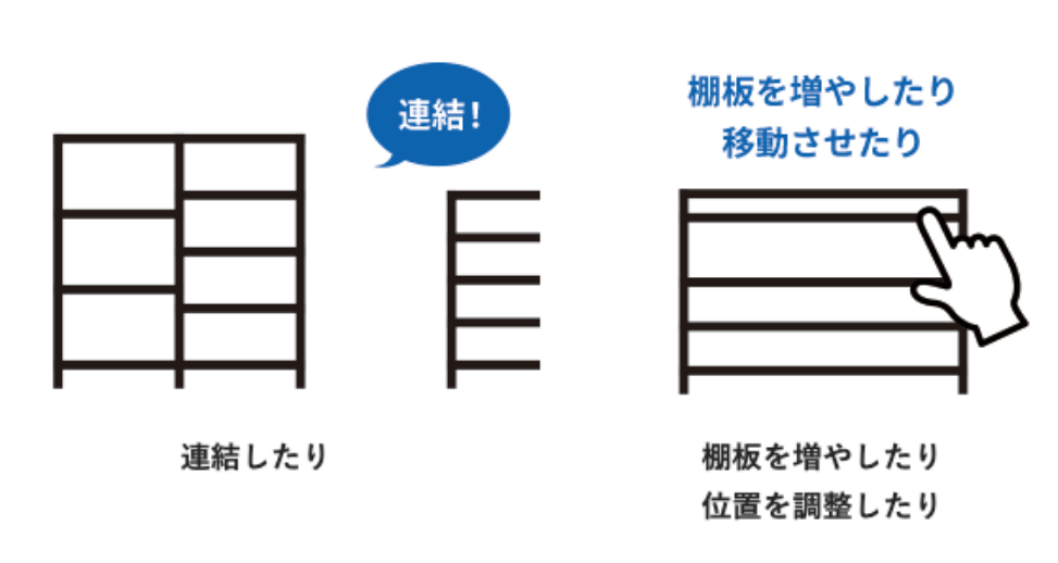 連結したり、棚板を増やしたり移動させたり