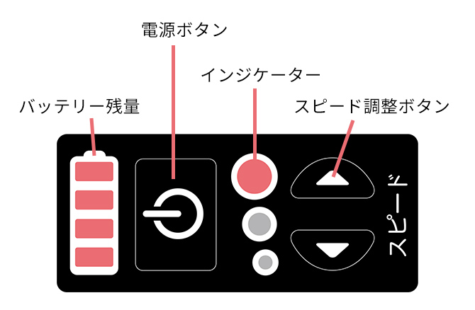 smarry コンソール部詳細